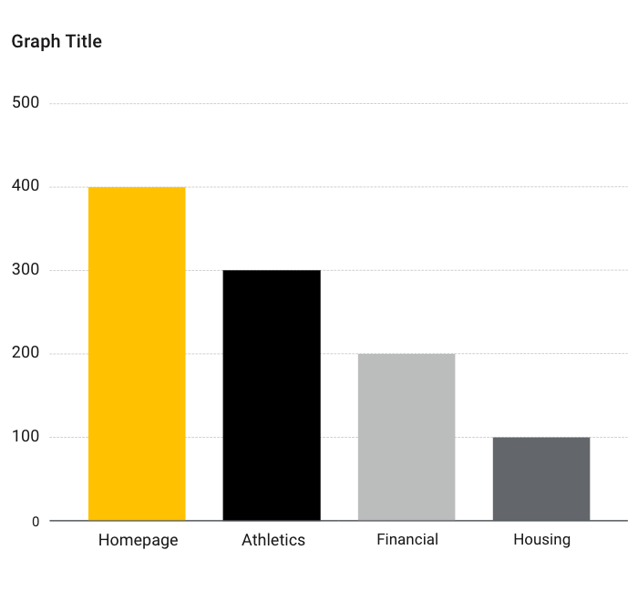 Sample bar graph shown in black, gold, and gray colors