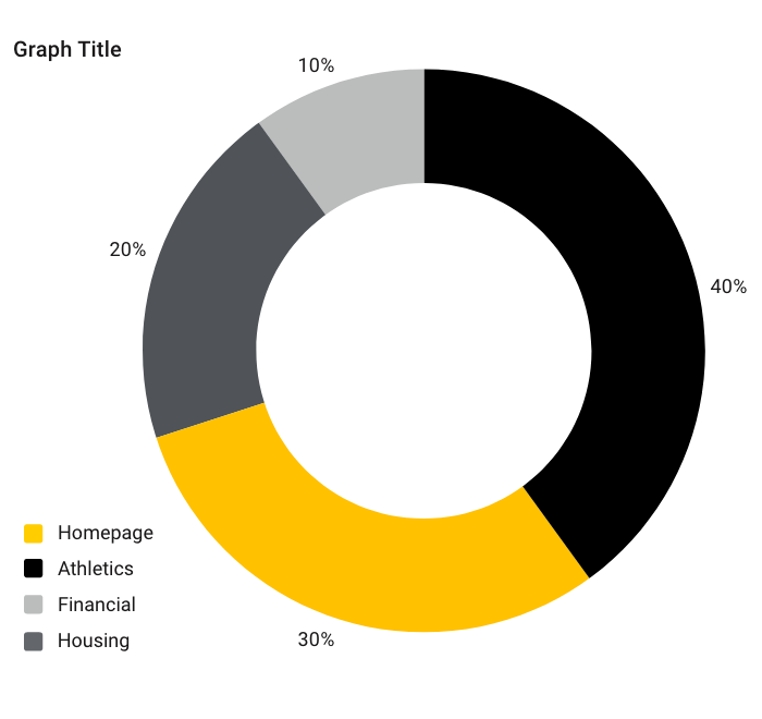 Sample donut graph using black, gold, and gray