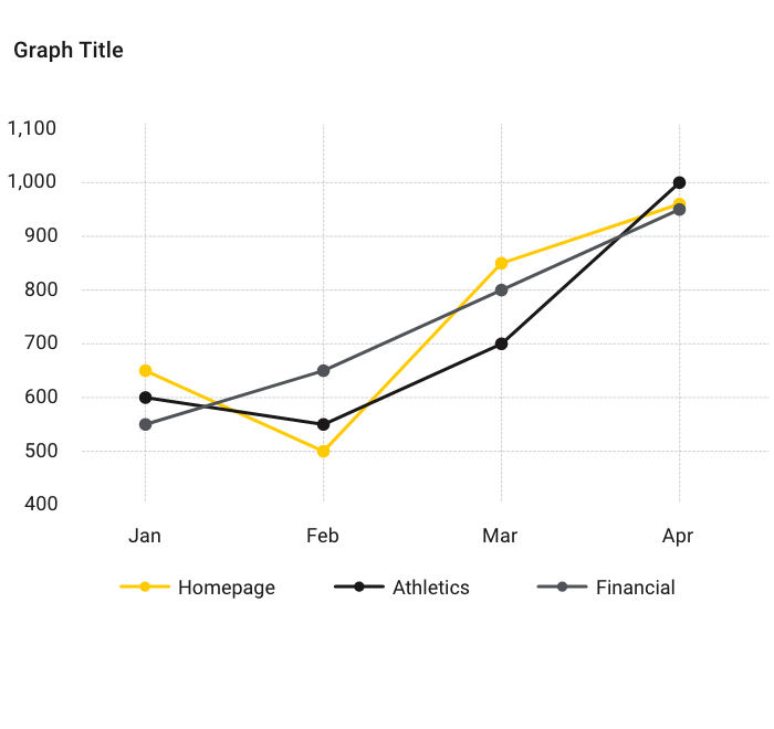 Sample line graph using black, gold, and gray