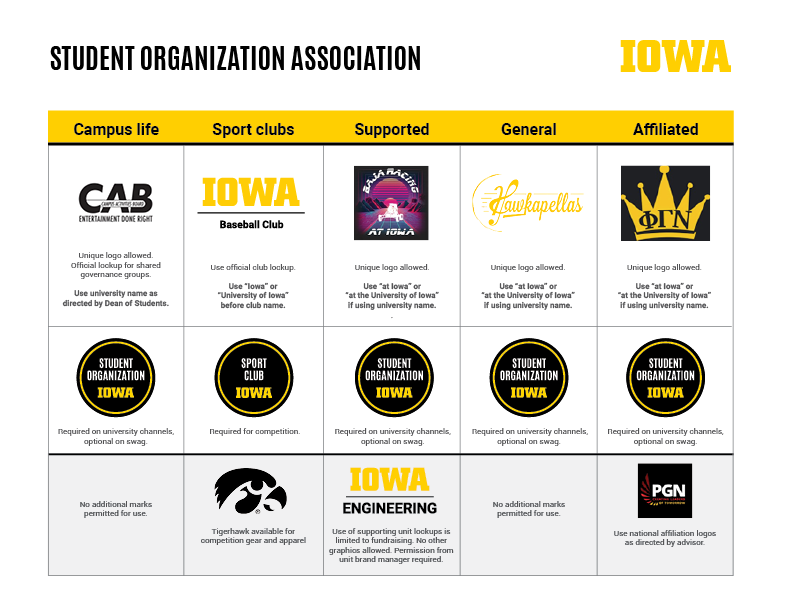 Preview of student organization association guide presented in a grid format.